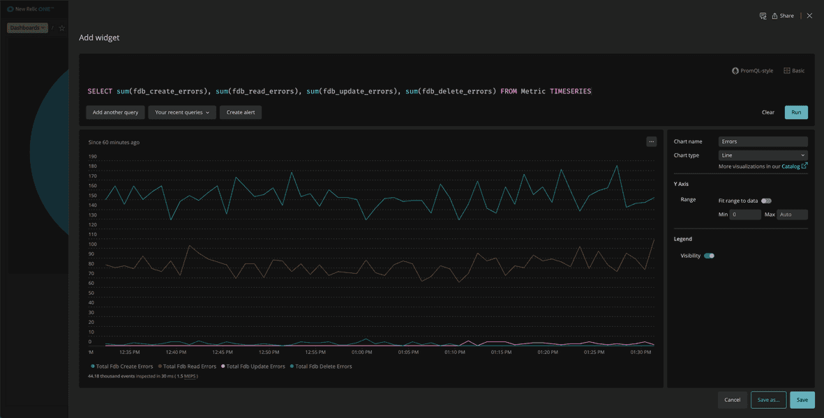 errors chart